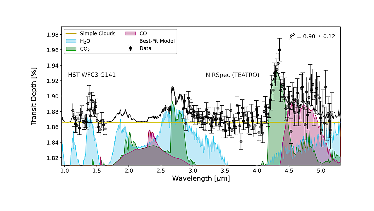 Detection Of CO2, CO, and H2O In The Atmosphere Of The Warm Sub-Saturn HAT-P-12b
