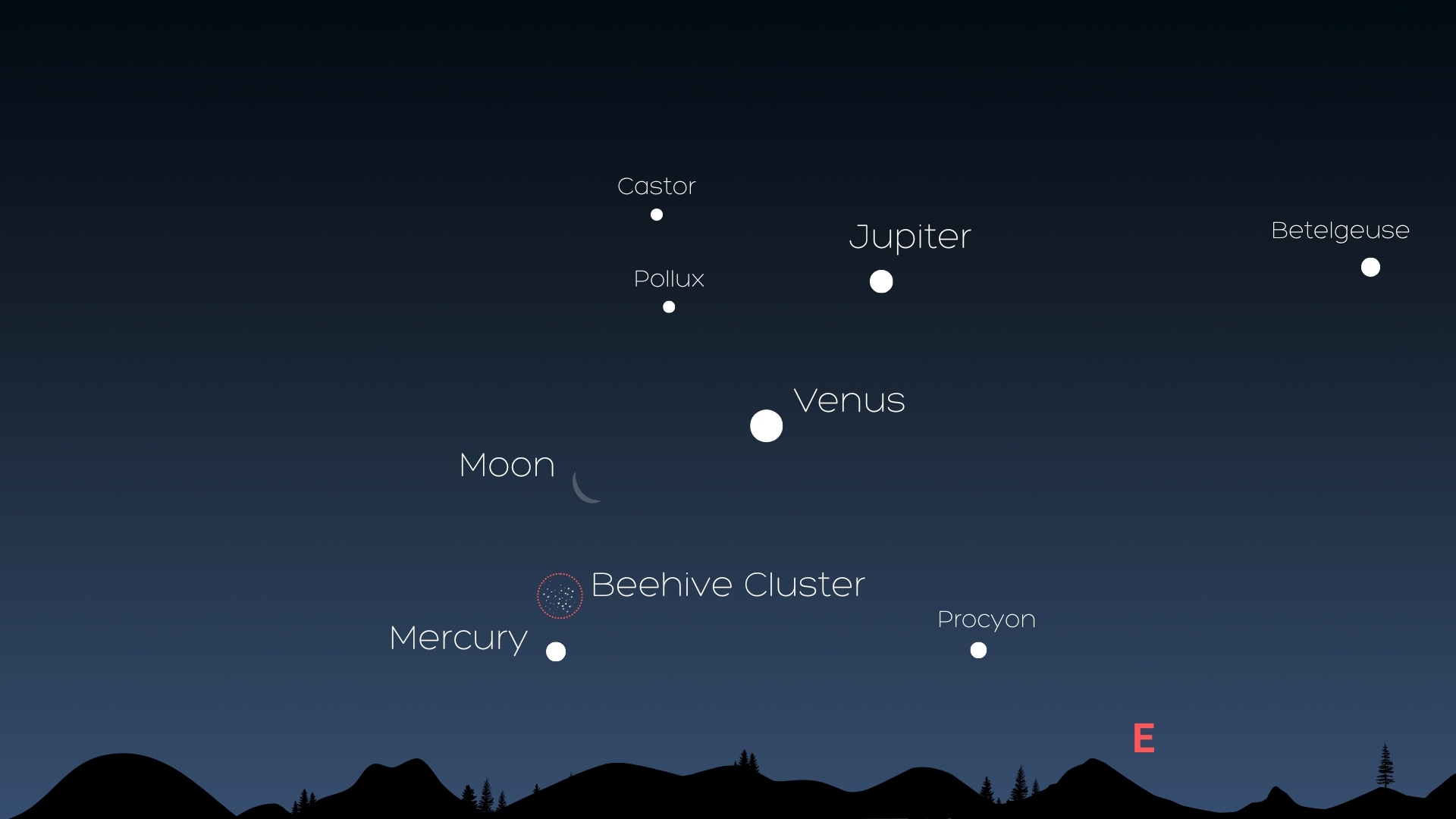 Don't miss Mercury, the moon and the Beehive Cluster align in a special August morning sky show
