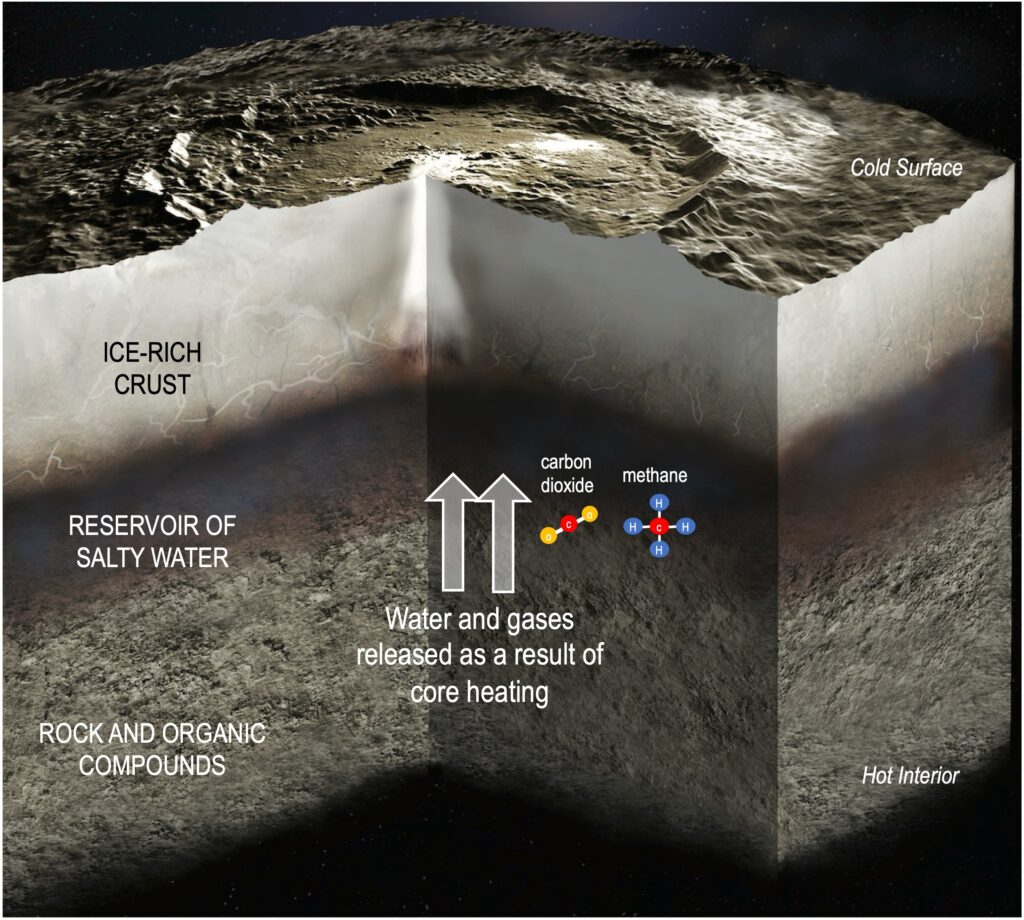 Dwarf planet Ceres may have once been suitable for life, new study suggests