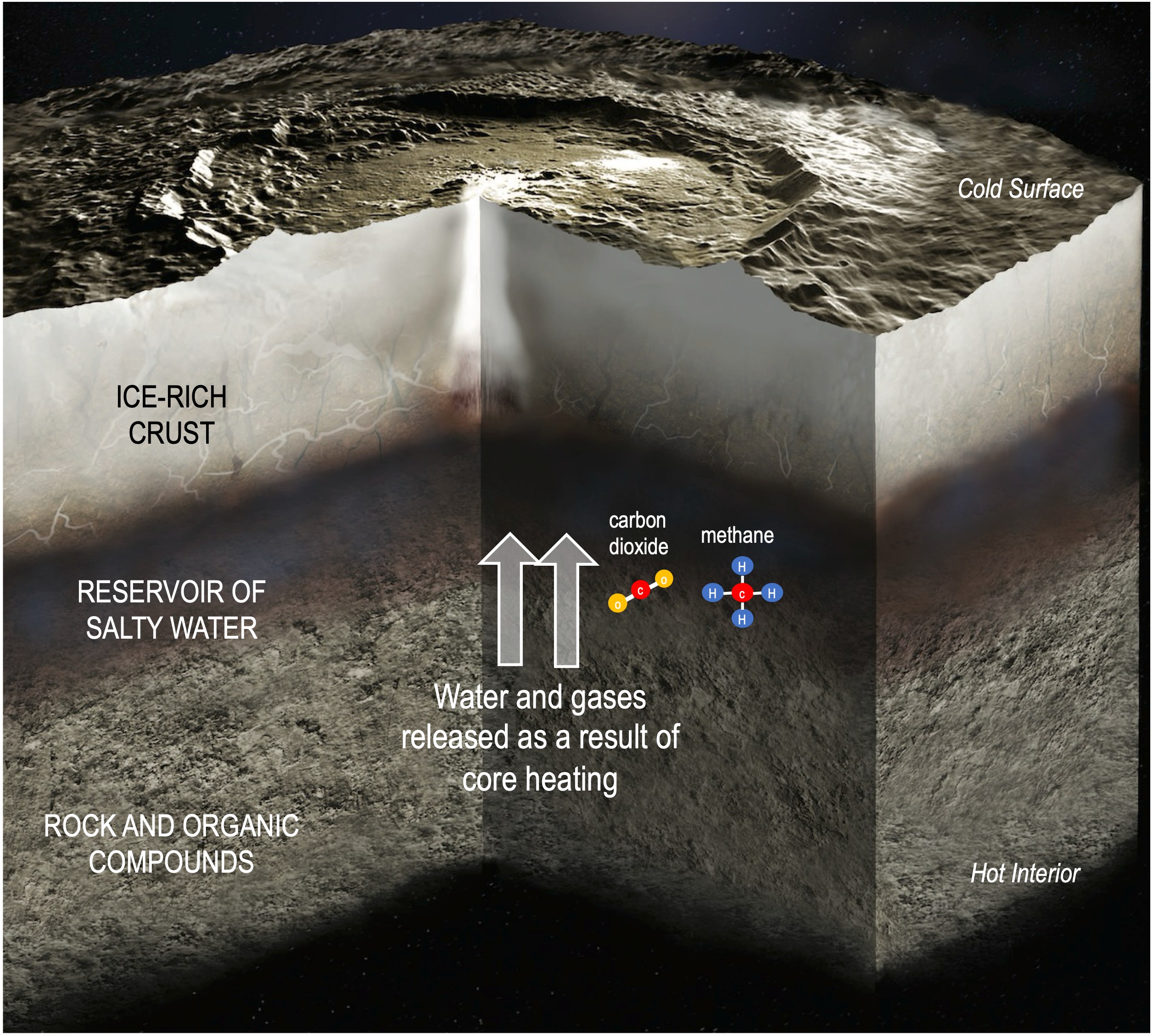 Dwarf planet Ceres may have once been suitable for life, new study suggests