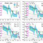 Estimating The Local Hubble Parameter From The Thermal Evolution Of Earth And Mars