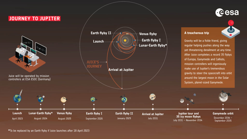 Europe regains contact with JUICE Jupiter probe ahead of crucial Aug. 31 Venus flyby