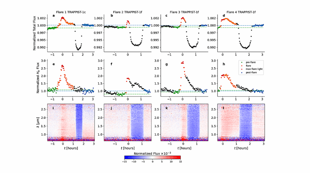 Flares On TRAPPIST-1 Reveal The Spectrum Of Magnetic Features On Its Surface