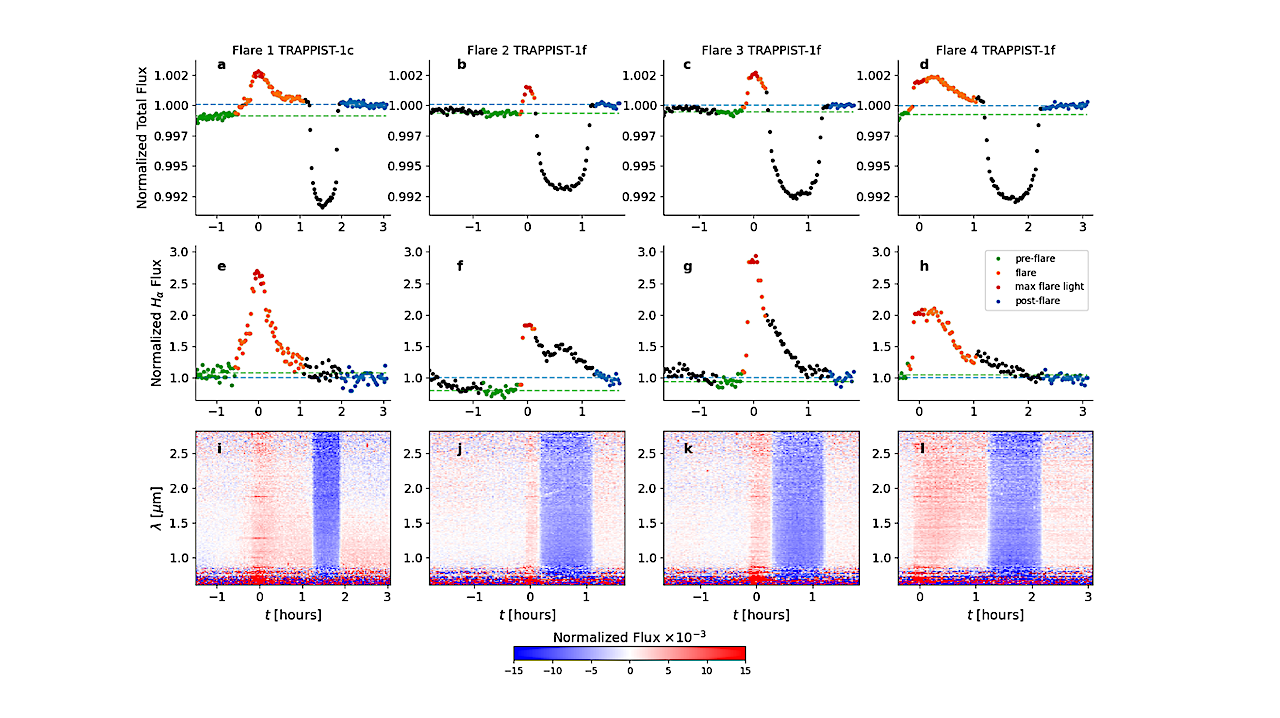 Flares On TRAPPIST-1 Reveal The Spectrum Of Magnetic Features On Its Surface