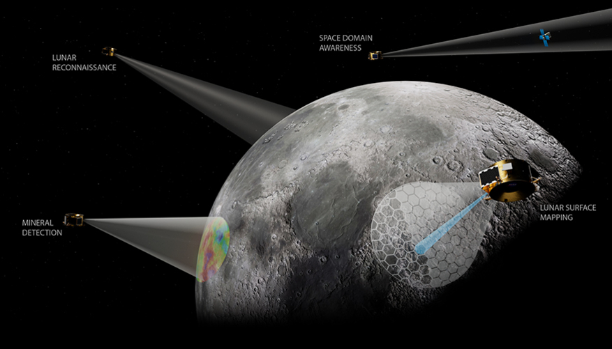 For military space, what tasks should be automated?
