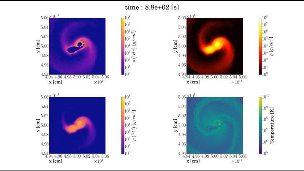 Galactic cannonballs: The mystery of hypervelocity white dwarfs may just have been solved