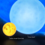 How do the biggest stars in the universe grow so large?