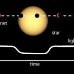 How scientists are using exoplanets to map out 'polka dots' on stars