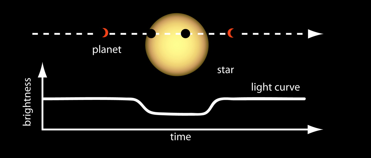 How scientists are using exoplanets to map out 'polka dots' on stars