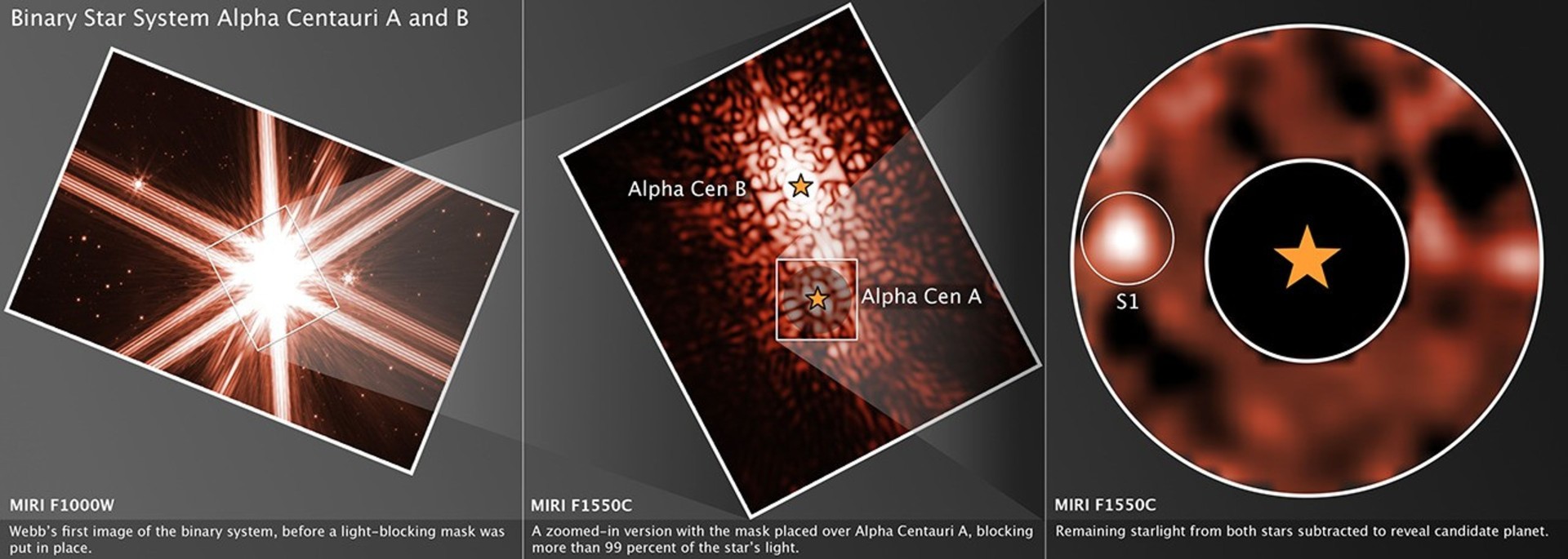 James Webb Space Telescope spots a potential new exoplanet just 4 light-years away from Earth