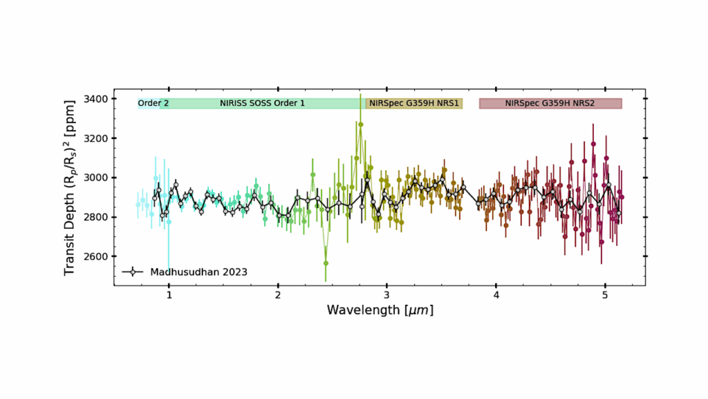 K2-18b Does Not Meet The Standards Of Evidence For Life