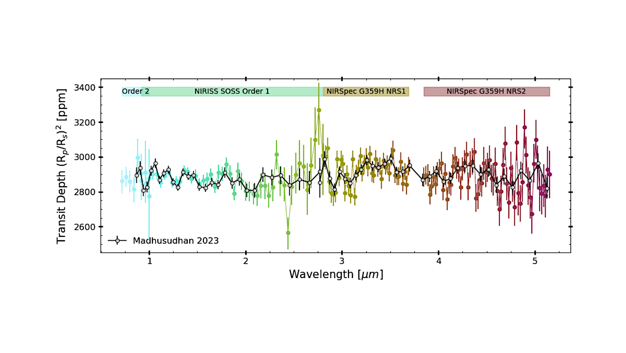 K2-18b Does Not Meet The Standards Of Evidence For Life