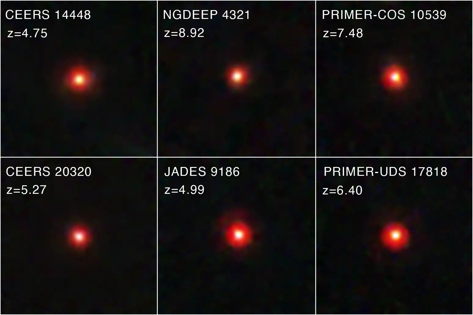 Little Red Dots Eat Fast, But Not Faster Than Eddington