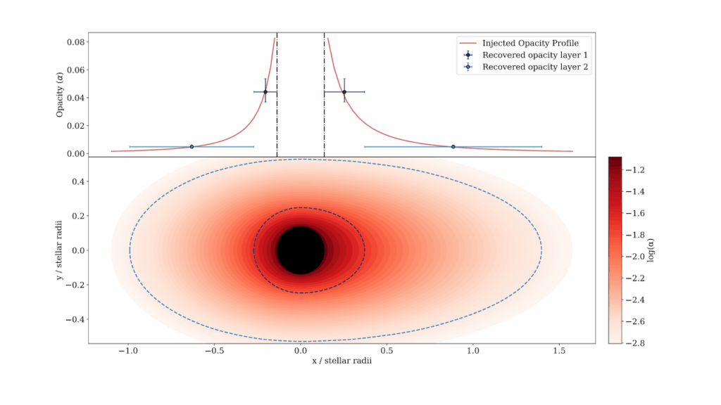 Modeling Tails Of Escaping Gas In Exoplanet Atmospheres With Harmonica