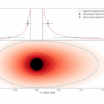 Modeling Tails Of Escaping Gas In Exoplanet Atmospheres With Harmonica