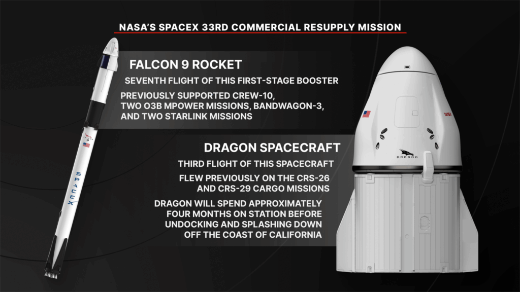 NASA’s SpaceX 33rd Commercial Resupply Mission Overview