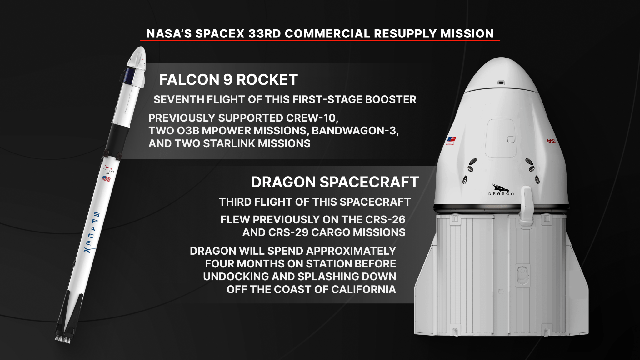 NASA’s SpaceX 33rd Commercial Resupply Mission Overview
