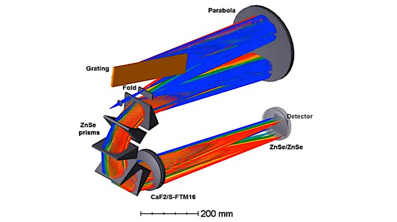 Near-InfraRed Planet Searcher (NIRPS) Joining HARPS At ESO 3.6 m. On-sky Performance And Science Objectives