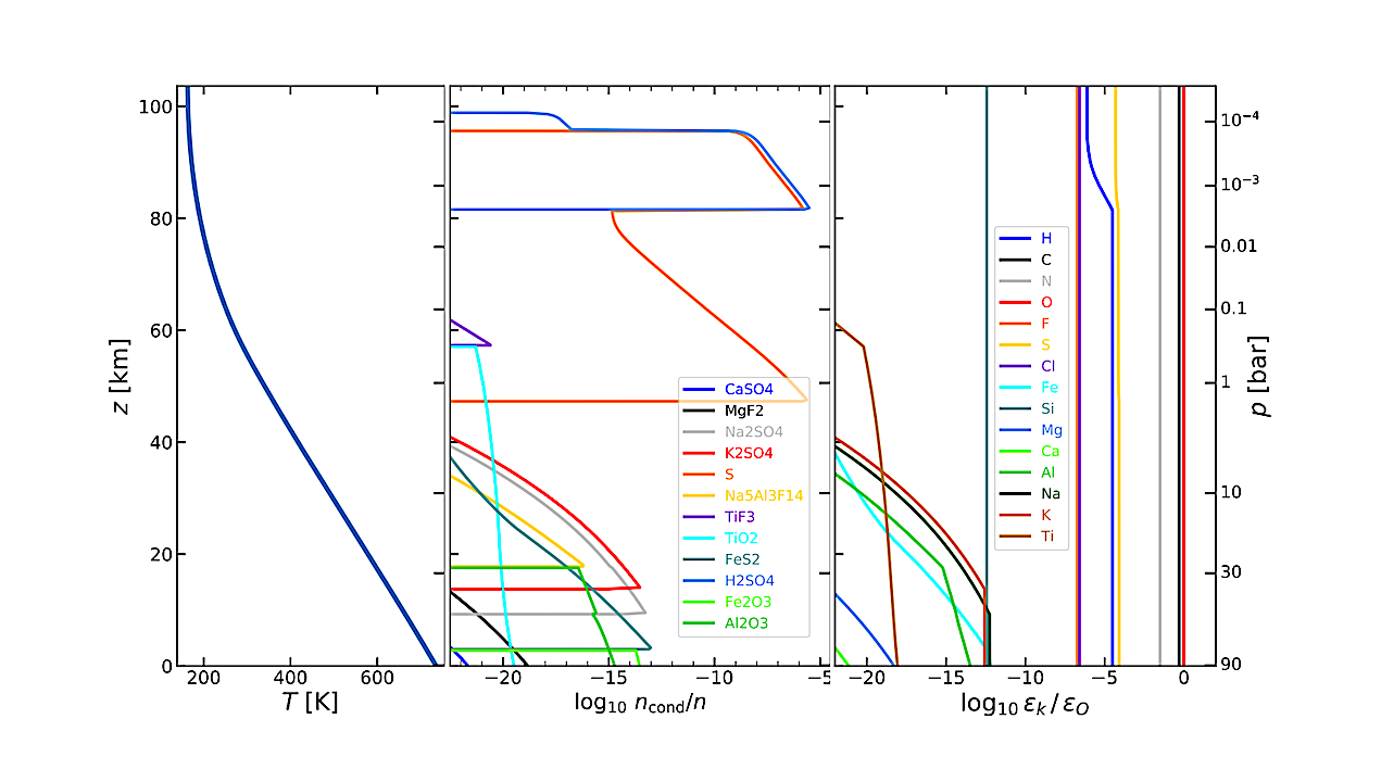 Prediction Of Sulphate Hazes In The Lower Venus Atmosphere