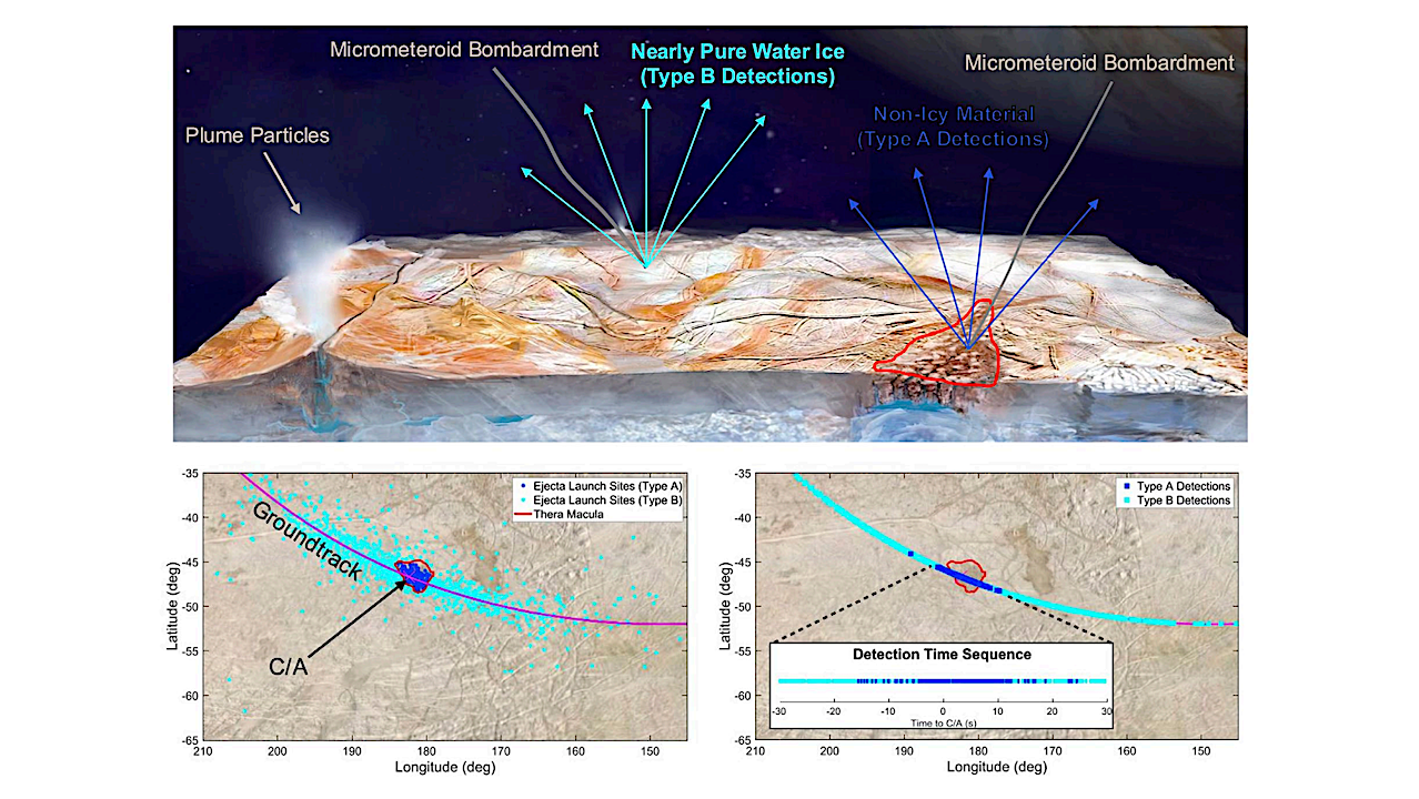 Replicating The Flyby Sampling Of Salty Ocean World Ice Grains Using Impact Ionization Mass Spectrometry