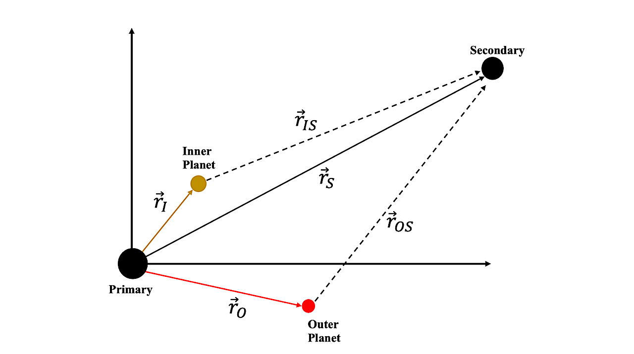 Secular Resonances in Planet-Hosting Binary Stars. I. General Theory