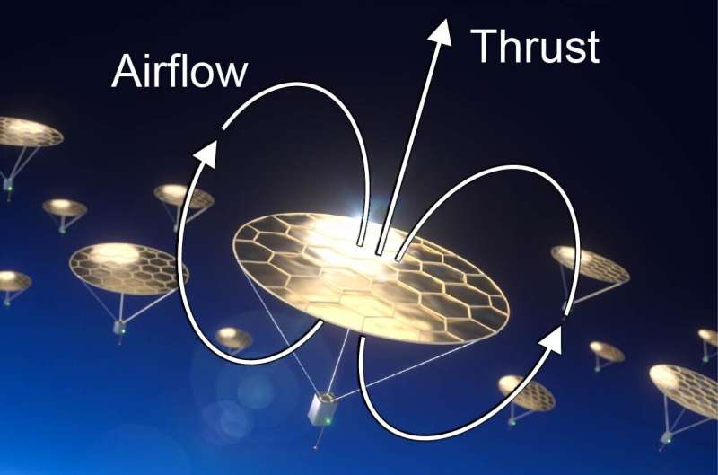 Sensors Could Permanently Fly In The "Ignorosphere" Using Novel Propulsion Technique