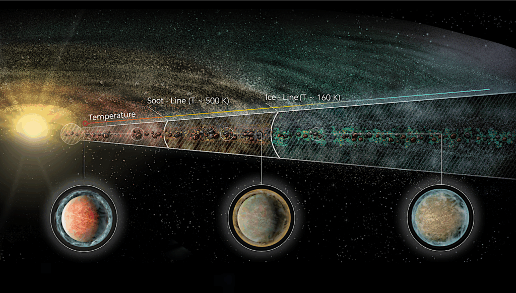 Soot Planets Instead Of Water Worlds