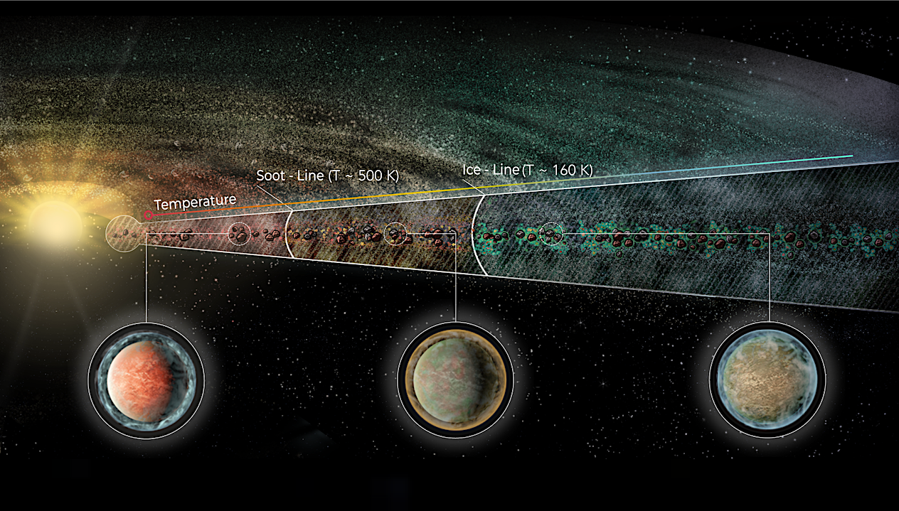 Soot Planets Instead Of Water Worlds