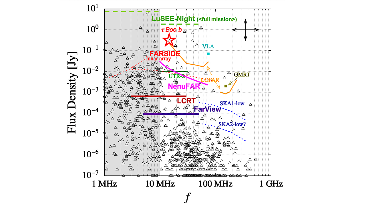 Studying Exoplanets In The Radio From The Moon