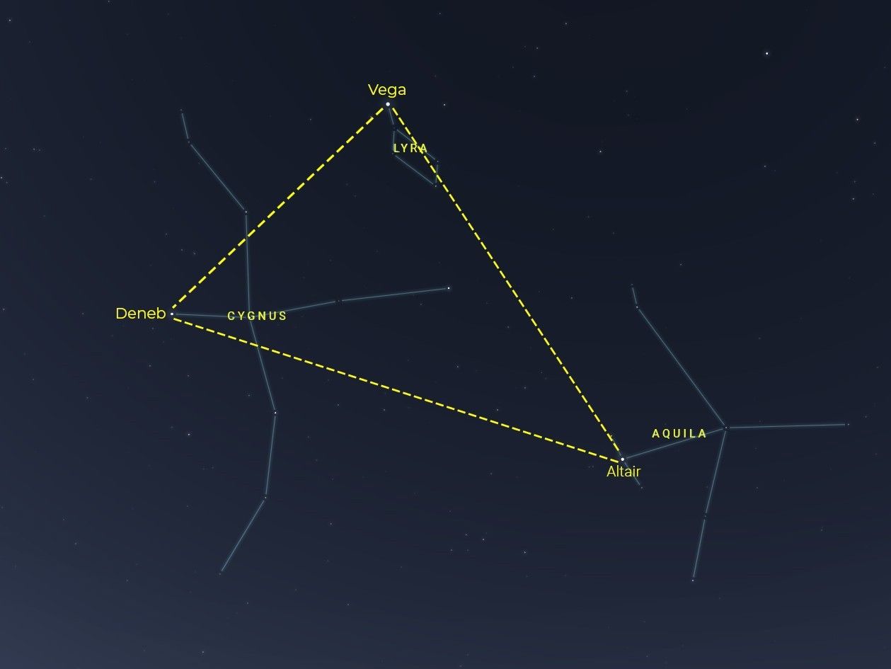 Summer Triangle Corner: Altair