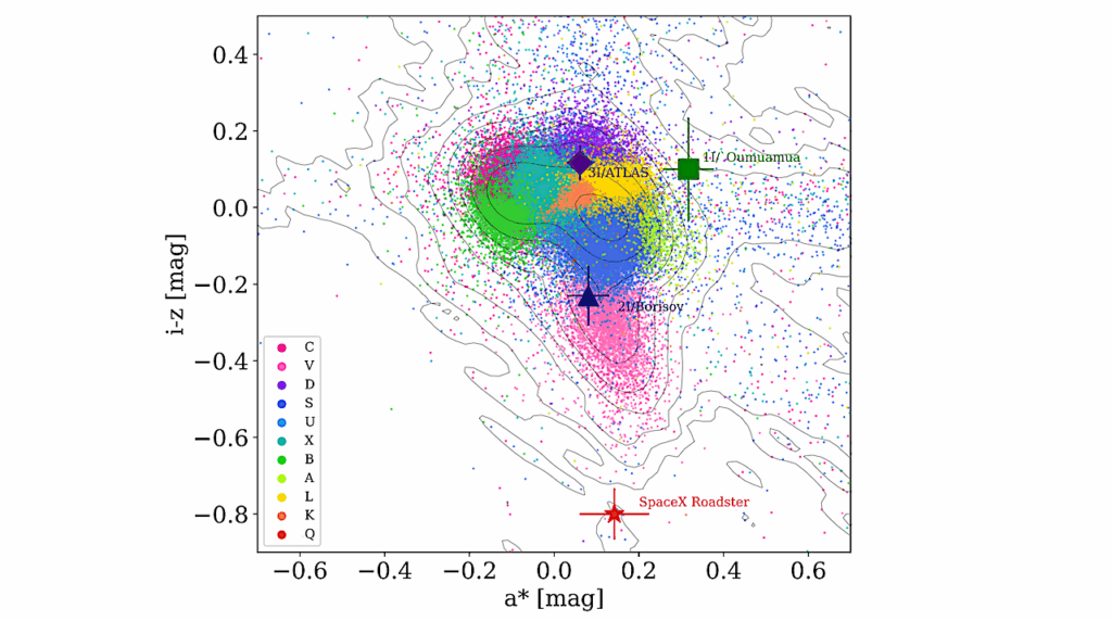 Technosignature Searches Of Interstellar Objects