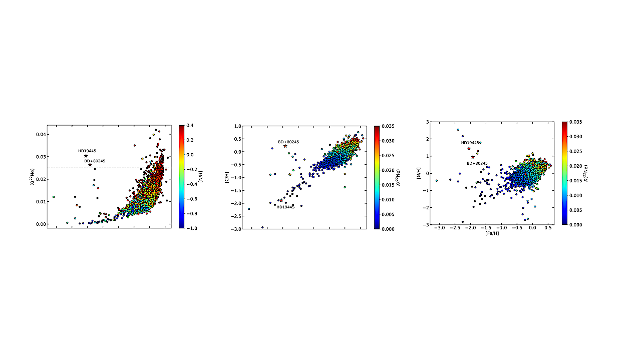 The Fraction Of Distilled White Dwarfs With Long-Lived Habitable Zones
