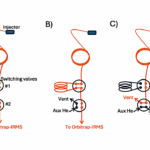 Tricorder Tech: Stable Nitrogen Isotope Analysis of Amino Acids by Orbitrap Mass Spectrometry: Application for Extraterrestrial Samples