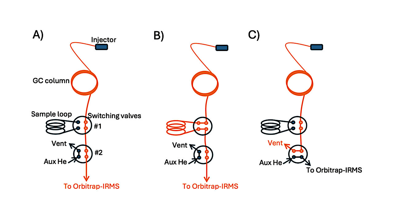 Tricorder Tech: Stable Nitrogen Isotope Analysis of Amino Acids by Orbitrap Mass Spectrometry: Application for Extraterrestrial Samples