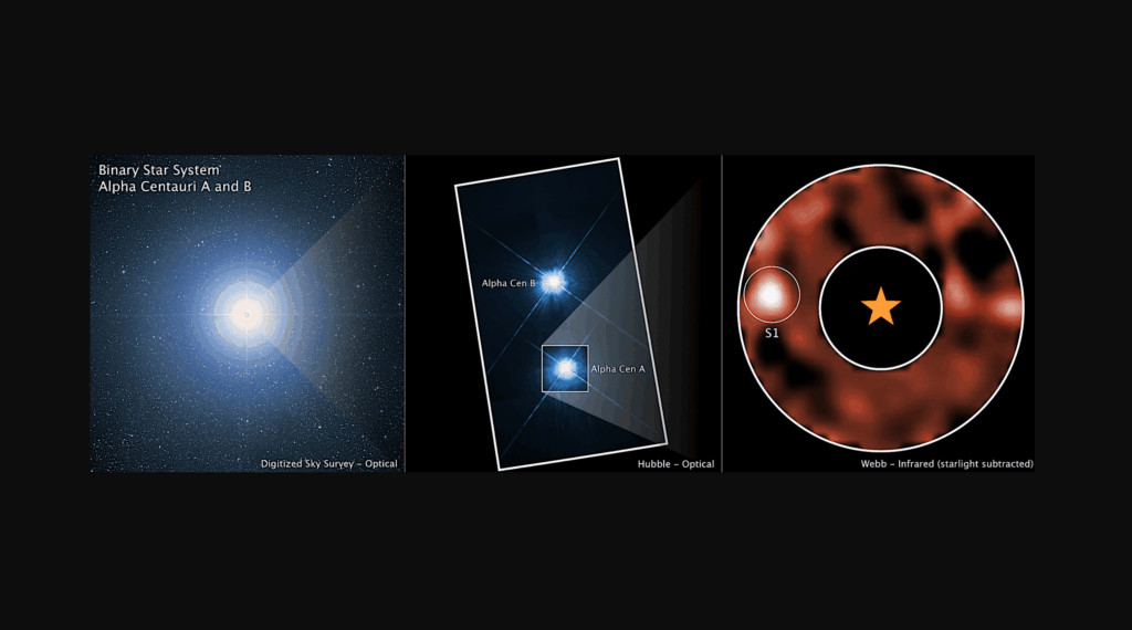Webb Finds New Evidence For A Large Planet Orbiting in The Habitable Zone Of Alpha Centauri A