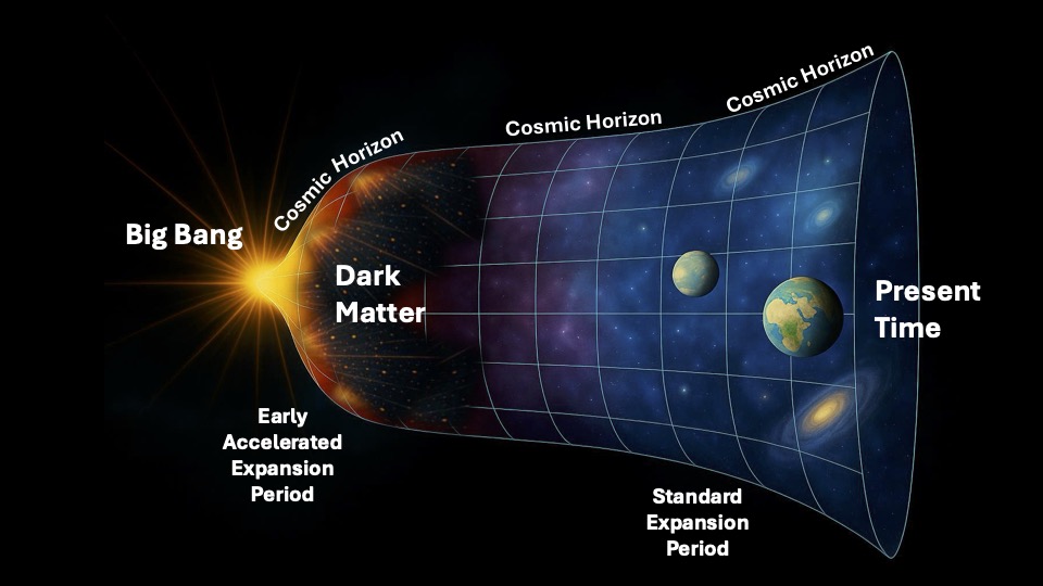 What if we've been thinking about dark matter all wrong, scientist wonders
