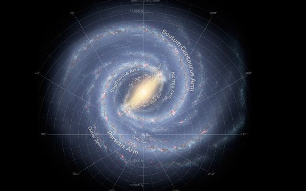 Why do we photograph the Milky Way in summer?