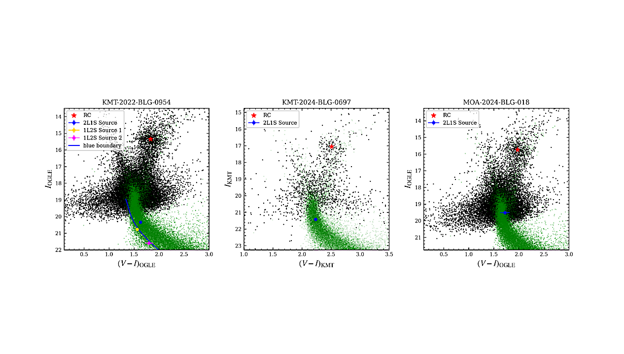 A Comprehensive Analysis of Three Microlensing Planet Candidates with the Planet/Binary Degeneracy