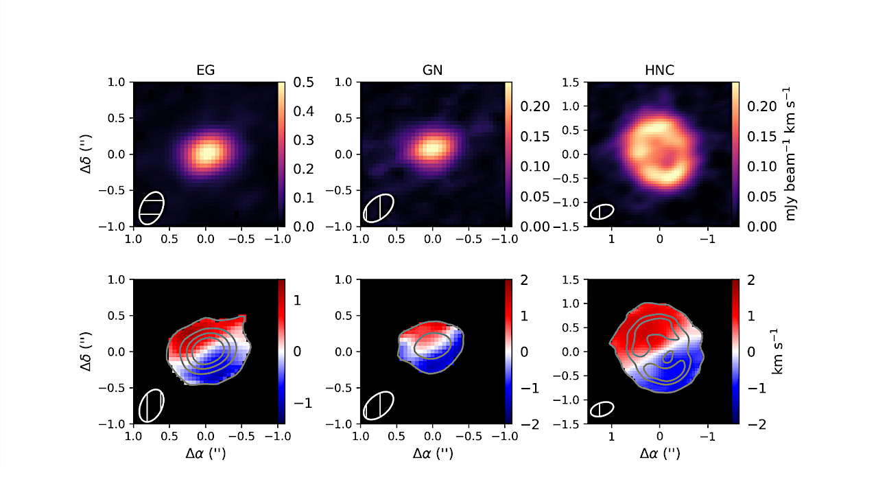 A Deep Search For Ethylene Glycol And Glycolonitrile In The V883 Ori Protoplanetary Disk