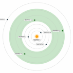 A Deep SETI Search For Technosignatures In The TRAPPIST-1 System With FAST