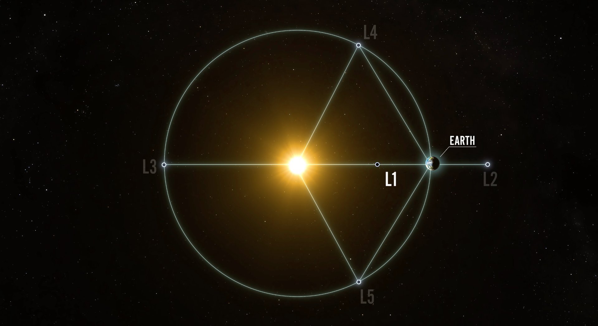 A Mission To Observe Earth's "Halo" Is On Its Way
