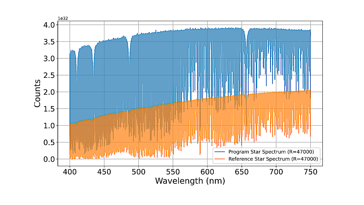 A Multi-object Approach For Studying Exoplanet Atmospheres Using High-resolution Spectrographs