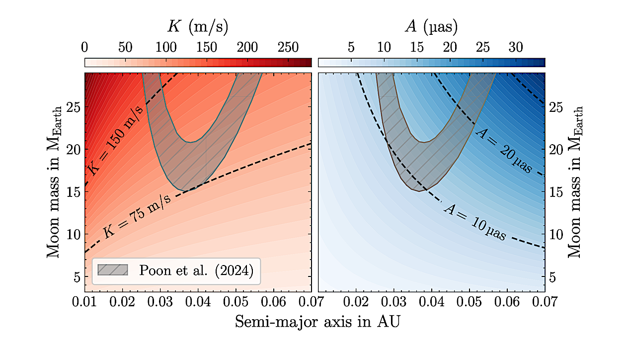 Astrometric Exomoon Detection By Means Of Optical Interferometry