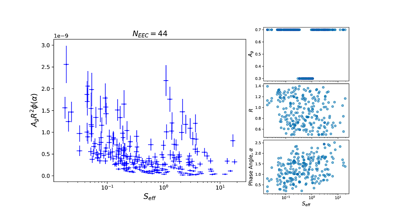 Bioverse: Assessing the Ability of Direct Imaging Surveys to Empirically Constrain the Habitable Zone via Trends in Albedo