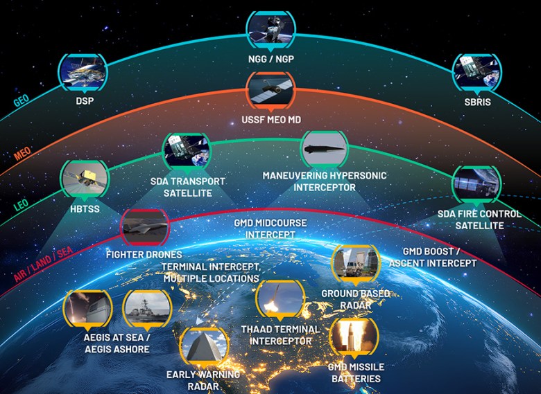 Building Missile Defense Readiness through Composites and Domestic Supply Chain Coordination