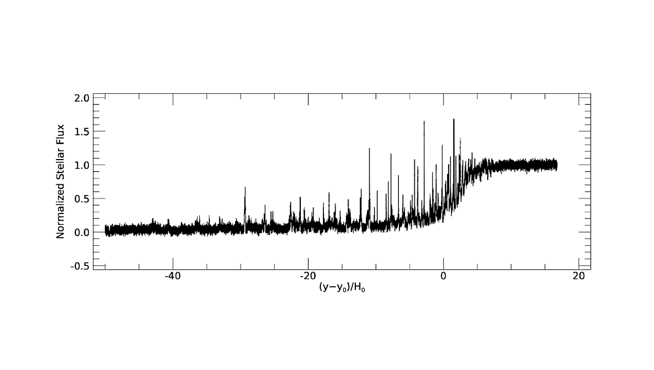 Calculating Occultation Light Curves using Wavelets: Exponential Atmospheres and the Constraints of Static Stability