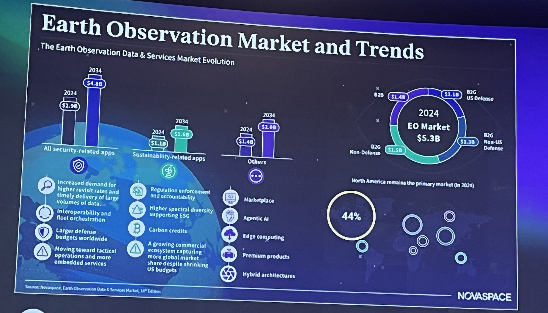 Defense and security agencies propel demand for Earth-observation data