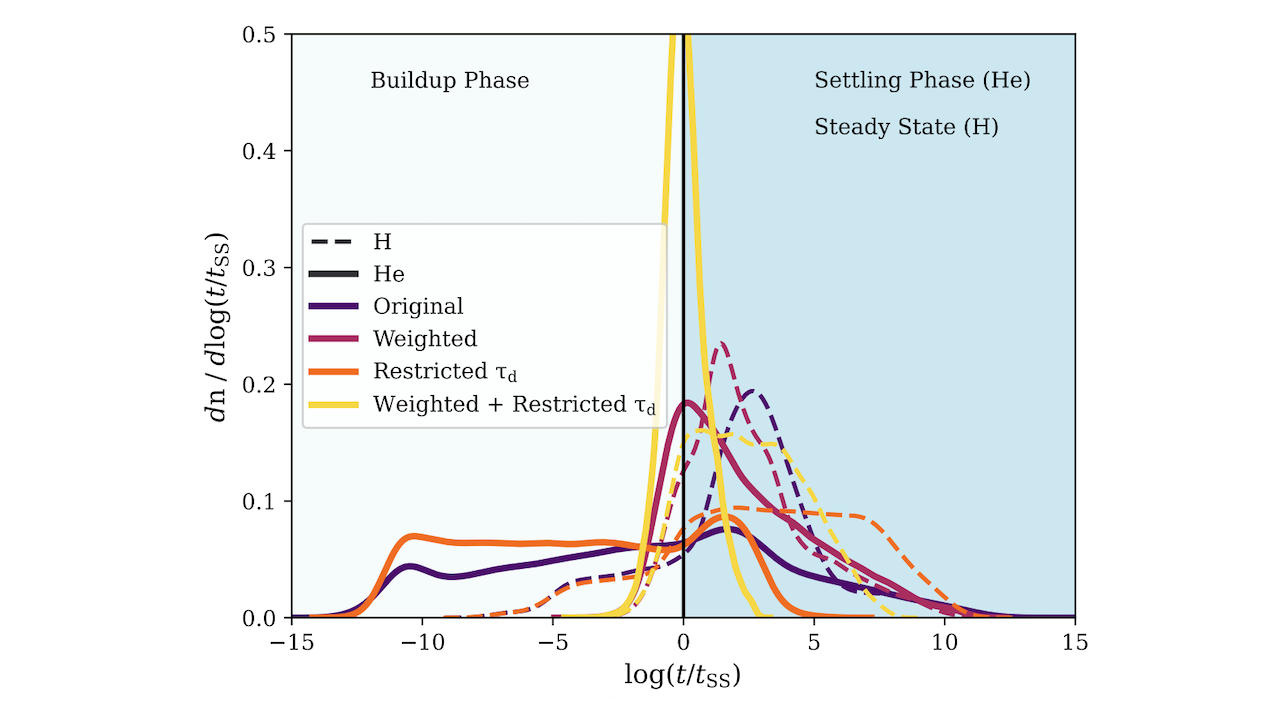 Do White Dwarfs Sample Water-Rich Planetary Material?