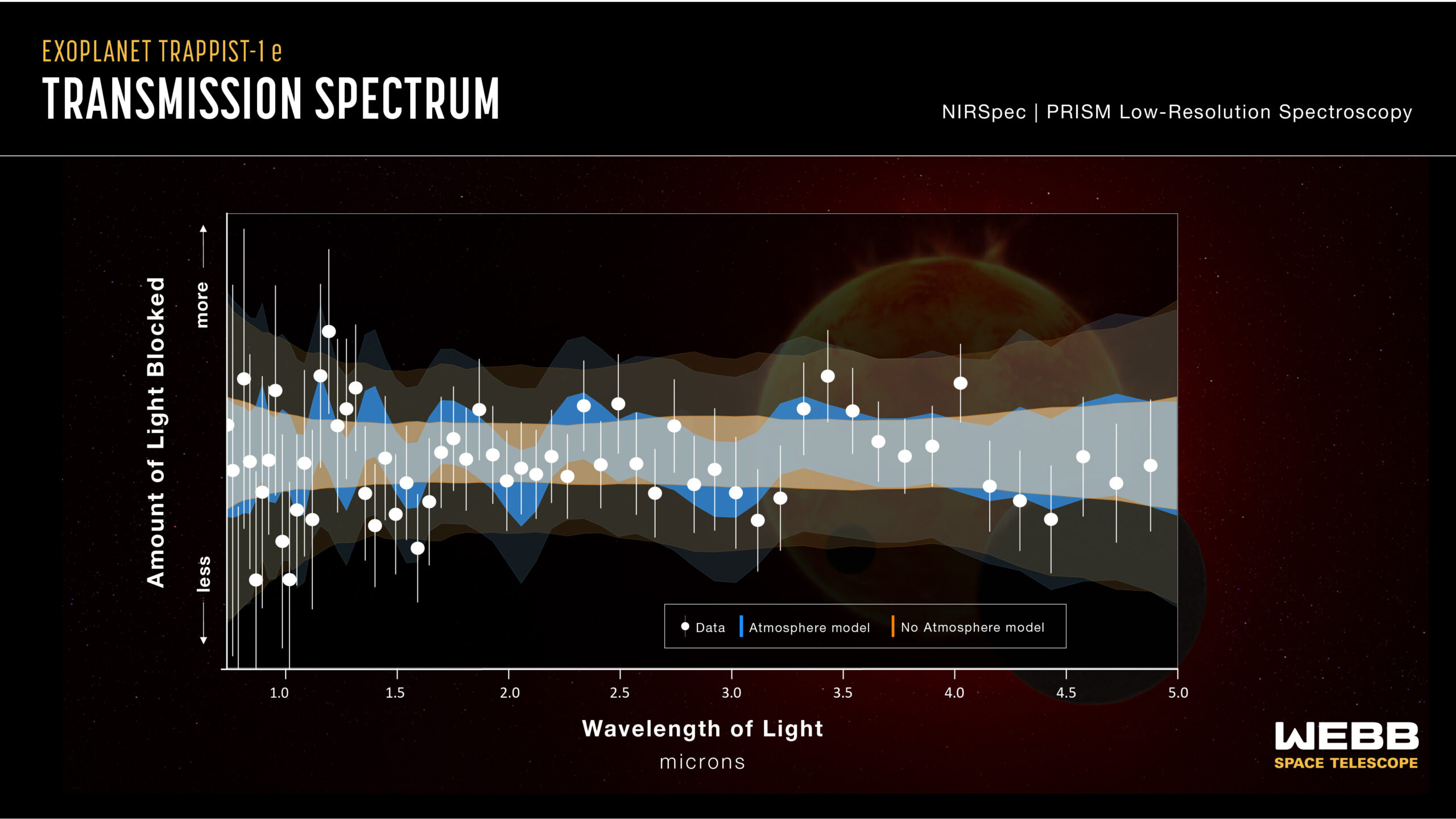 Does the nearby exoplanet TRAPPIST-1e support life? New James Webb Space Telescope data could help us find out