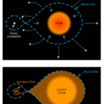 Doomed 'cannibal' star could soon explode in a supernova so bright it would be visible during the day